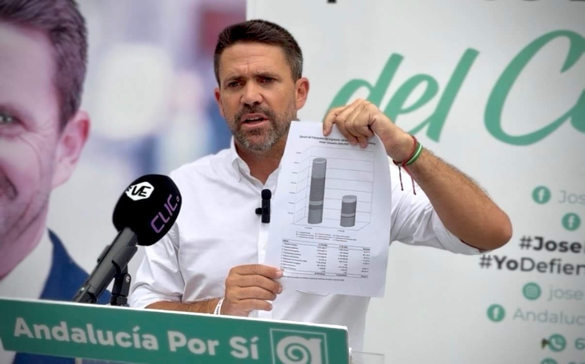 José Pino denuncia “una subida masiva de impuestos de PP y GIPMTM tras triplicarse los ingresos municipales en el primer trimestre”